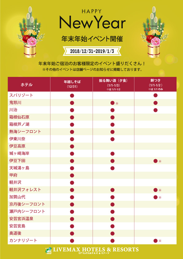 リブマックスリゾート 公式サイト