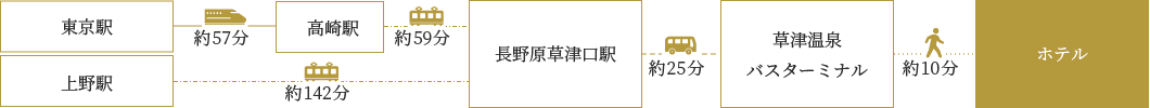電車をご利用の場合