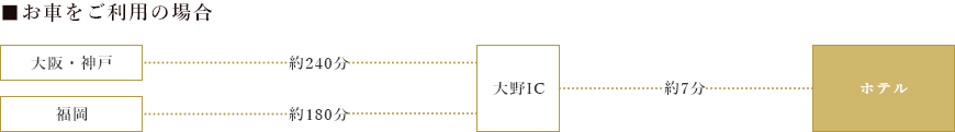 お車をご利用の場合