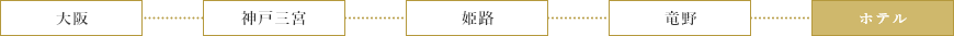 大阪方面からのアクセス
