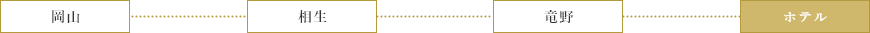 岡山方面からのアクセス