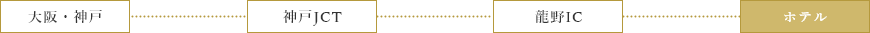 大阪/神戸方面からのアクセス
