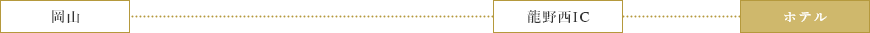 岡山方面からのアクセス