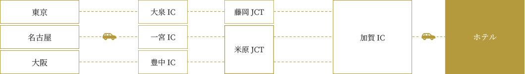 お車をご利用の場合