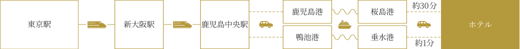 電車をご利用の場合