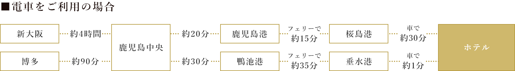 電車をご利用の場合