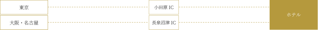Ԃp̏ꍇ