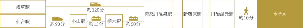 電車をご利用の場合