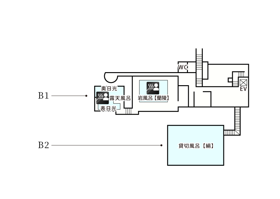B1・B2