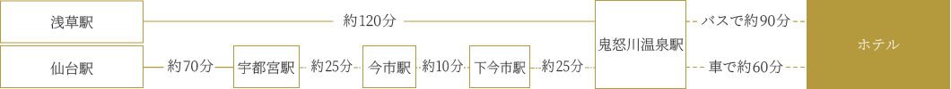 電車をご利用の場合