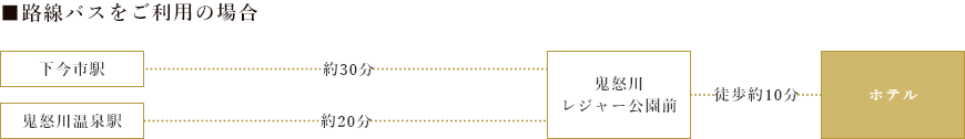 路線バスをご利用の場合
